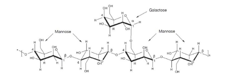 Gleditsia Triacanthos polysaccharide structure